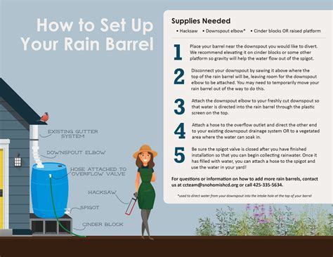 Rain Barrel Installation Care Instructions Snohomish Conservation