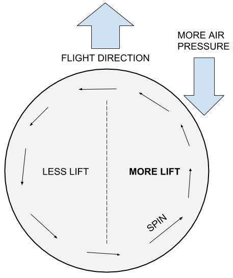 Ultimate Frisbee Forehand 8 Secrets To Throwing Long Ultimate