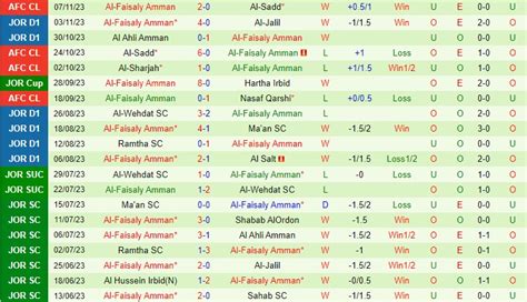 Nh N Nh B Ng Nasaf Qarshi Vs Al Faisaly Afc Champions League