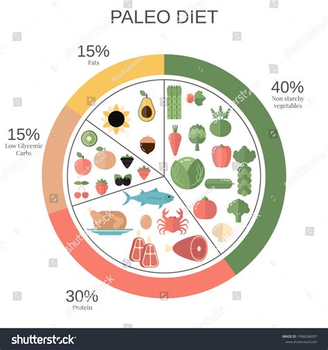 334 Food Group Pie Charts Images Stock Photos And Vectors Shutterstock