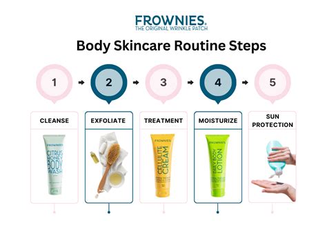 Creating The Perfect Body Skincare Routine