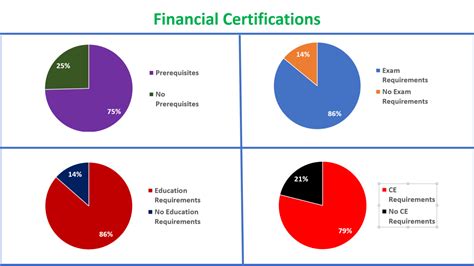finance certifications