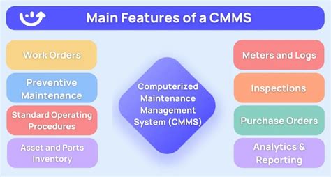 Everything You Need To Know About Cmms Implementation