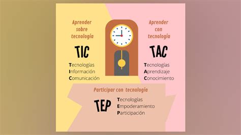 Tecnolog As Para El Aprendizaje Y El Conocimiento Campuseducacion