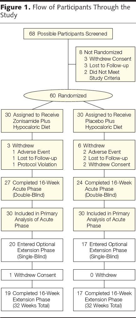 Zonisamide Semantic Scholar