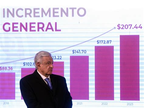 ¿cuál Será El Salario Mínimo Para 2023 ¡subirá Un 20 Excélsior