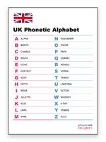 Phonetic Alphabet Tables Uk | Brokeasshome.com