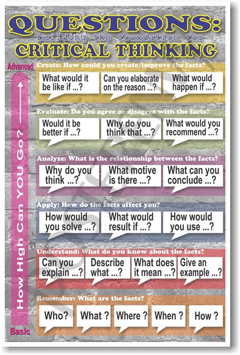 Questions Building The Foundation For Critical Thinking Classroom Poster Critical Thinking