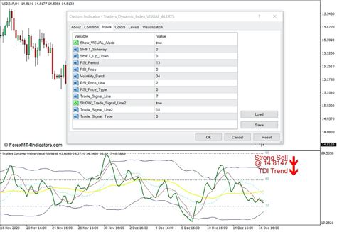 Traders Dynamic Index With Visual Alerts Indicator For Mt Forex News