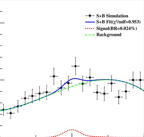 The Invariant Mass Spectrum Of E E In The Inclusive Analysis The