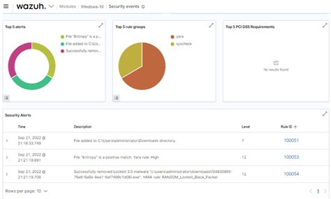 Wazuh SIEM および XDR プラットフォームによるランサムウェアの検出 PRSOL CC