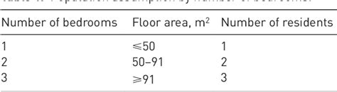 Table 1 From A Gis Based Multi Criteria Decision Support Model For Planning Municipal Solid