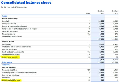 Assets Held For Sale Ifrs 5