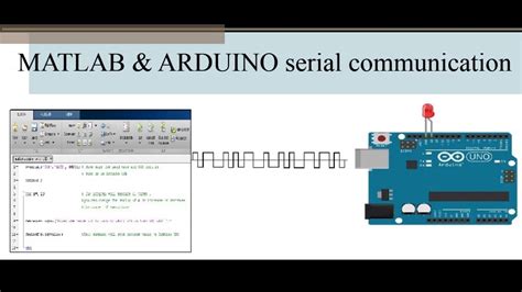 Arduino Matlab Serial Communication Youtube