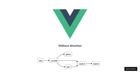 Vue Flowy Example Codesandbox