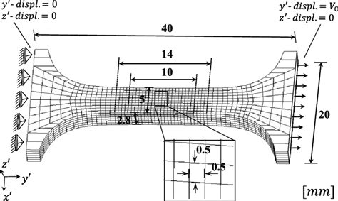 Finite Element Model Of Tensile Test Specimen Smooth Shape Showing Download Scientific