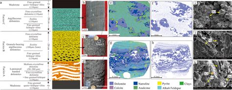 Petrographic Features Of The Elementary Sequence Of Dolomites A