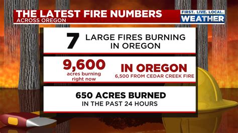 Mark Nelsen On Twitter Fire Season So Far Not Too Bad No Big