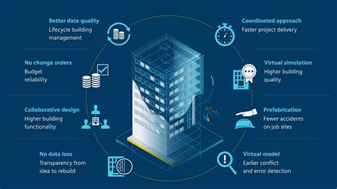 Artificial Intelligence Ai In Construction Blog Powerplay