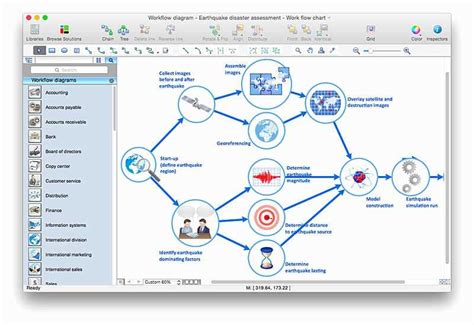 Visualizing The Loan Origination Process With A Workflow Diagram