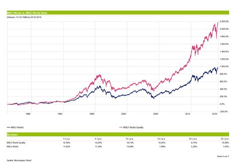 Smart Beta Etf Smallcap Value Quality Momentum Mit Etf