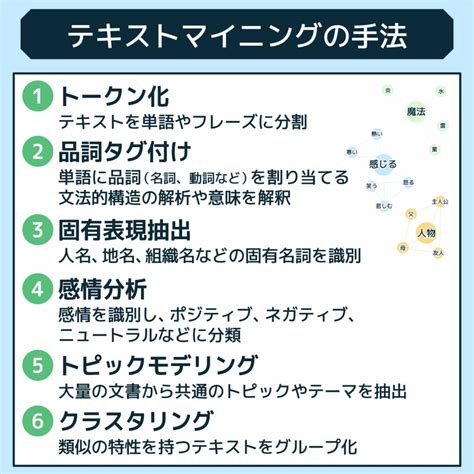 テキストマイニングとは？手法や分析手順、わかることから分析ツールと事例まで紹介