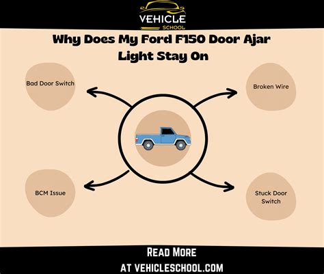 Ford F150 Door Ajar Light Stays On 4 Ways To Turn It Off