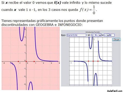 Discontinuidad De Funciones En Un Punto Tipos De Discontinuidades