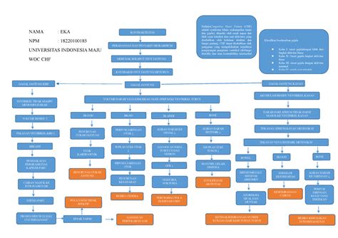 Woc Chf Eka 1822010 0185 Kmb Nama Eka Npm 18220100185 Universitas