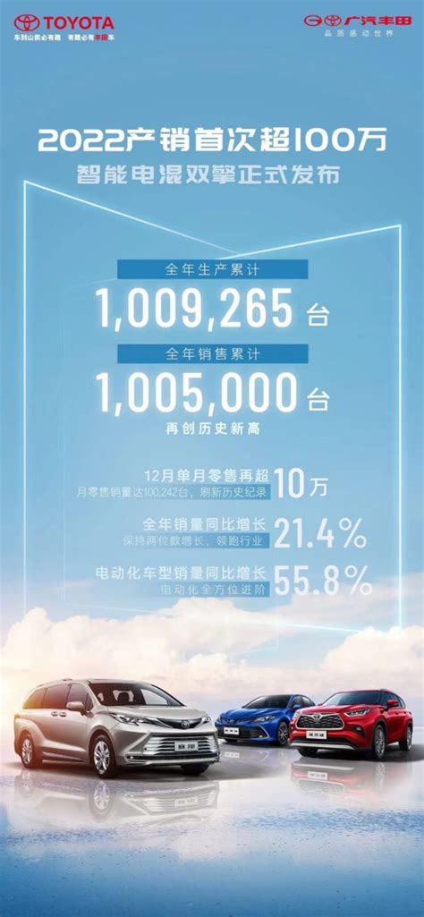 广汽丰田2022年12月销量100万辆 全年1005万辆购车网