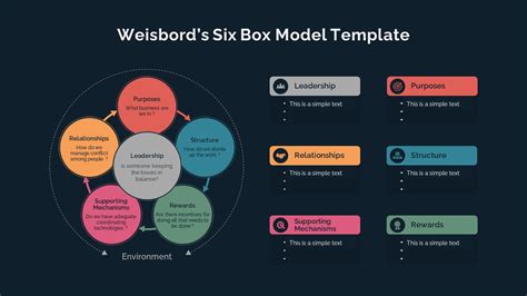 Six Box Model Template Slidebazaar