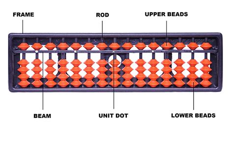 ABACUS CALCULATION - CHANAKYA TUTORIAL