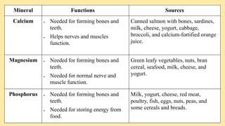 Functions and Food Sources of Minerals | PPT