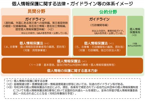 【2022年4月1日施行】企業が押さえておきたい個人情報保護法改正の全体像 法律事務所zelo・外国法共同事業