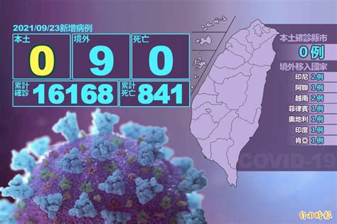 北市 2境外移入 隔離期間確診無接觸者 生活 自由時報電子報