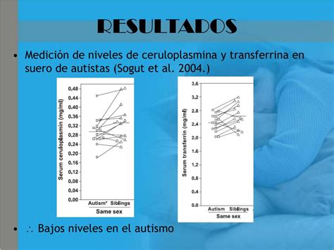 Ppt Efecto Del Estr S Oxidativo En El Autismo Powerpoint Presentation