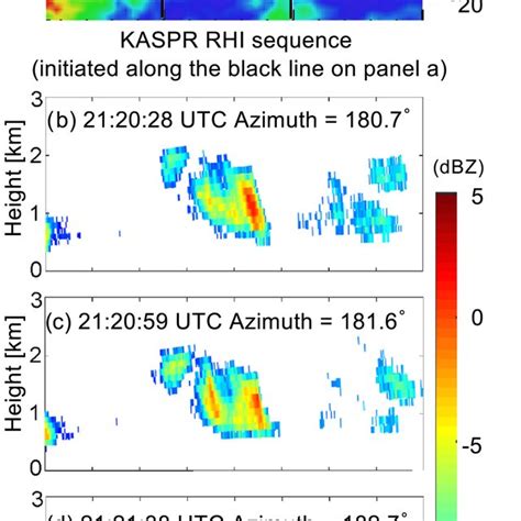 A Cloud Top Temperature Recorded By The Goes Abi At Utc B