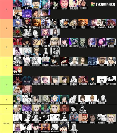 JJK Power Scaling List Tier List Community Rankings TierMaker