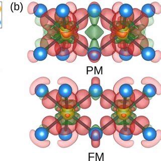 A Top And Side View Of The Crystal Structure Of A CrX3 Monolayer