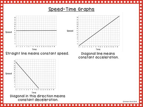 25 Speed Activities For Middle School Teaching Expertise