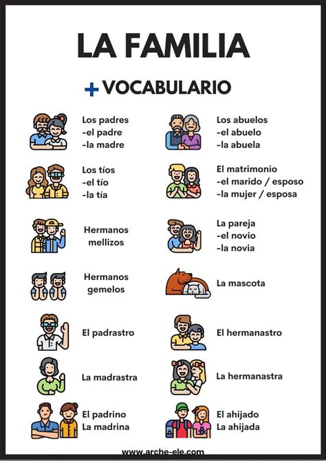 LA FAMILIA ELE VOCABULARIO Arche ELE Actividades de español