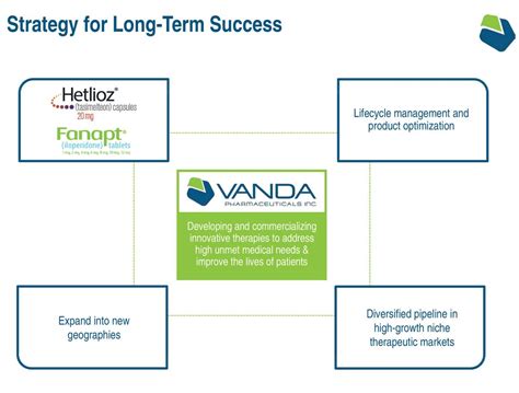 Revisiting Vanda Pharmaceuticals (NASDAQ:VNDA) | Seeking Alpha