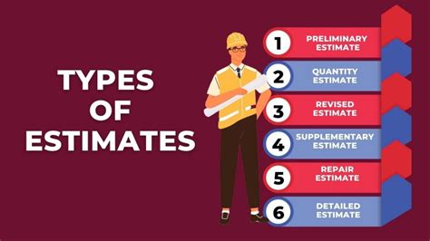 Types Of Estimates 6 Smart Types Of Estimates