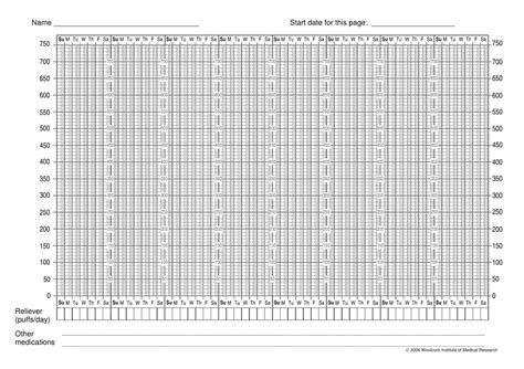 Peak Flow Chart Woolcock Institute Of Medical Research Download Printable Pdf Templateroller