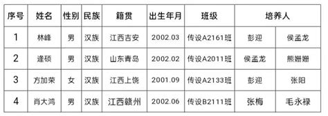 关于接收林峰等四位同志为预备党员的公示通知公告南昌工学院艺术与传媒设计学院院欢迎您