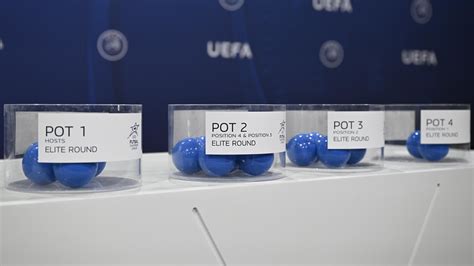 Sorteggio Turno Elite Di Uefa Futsal Champions League Uefa Futsal