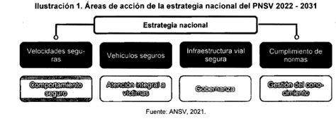 Descargue El Plan Nacional De Seguridad Vial Mbito Jur Dico