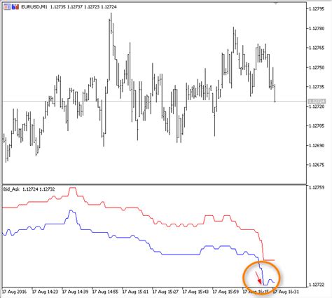 How To Quickly Develop And Debug A Trading Strategy In Metatrader 5