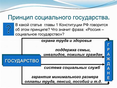 Конституционный строй в России - online presentation