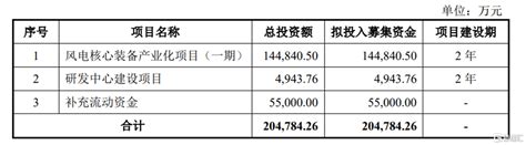 锡华科技冲击沪主板，依赖前五大客户，主营业务毛利率逐年下滑中金在线财经号